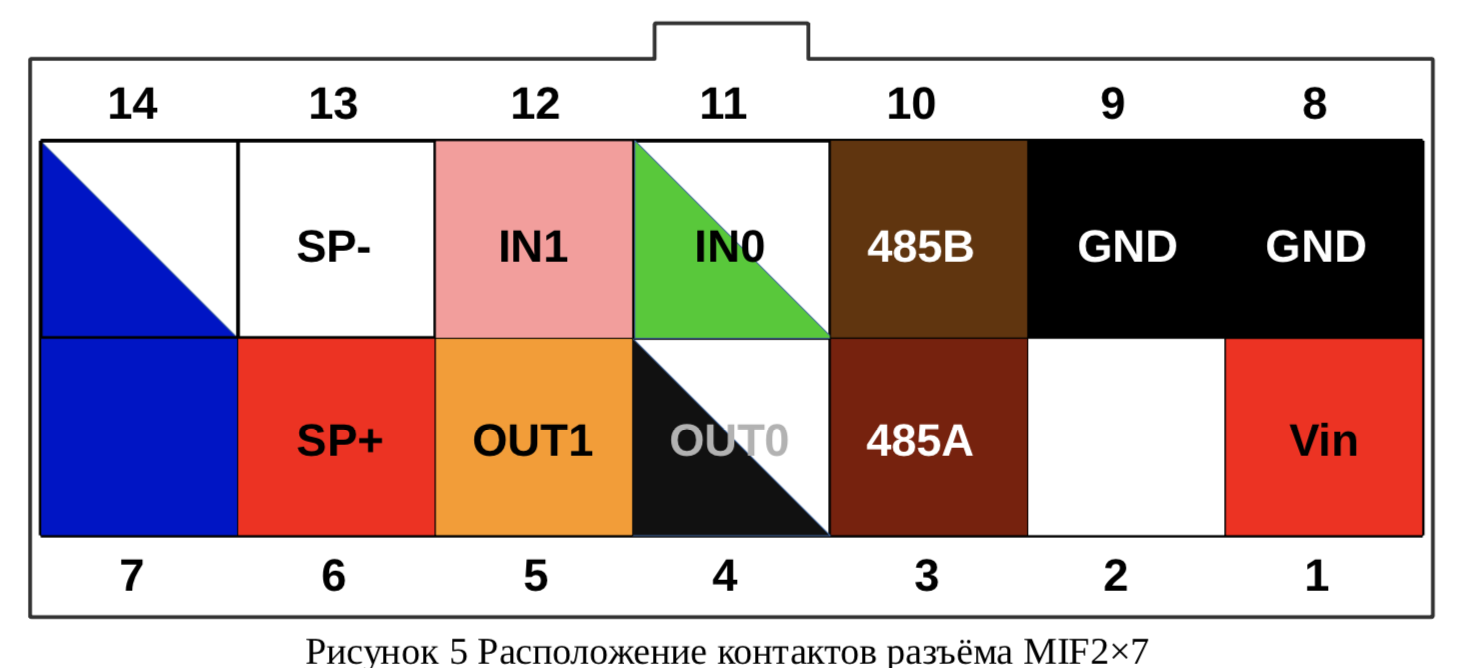 «Новые Технологические Системы»